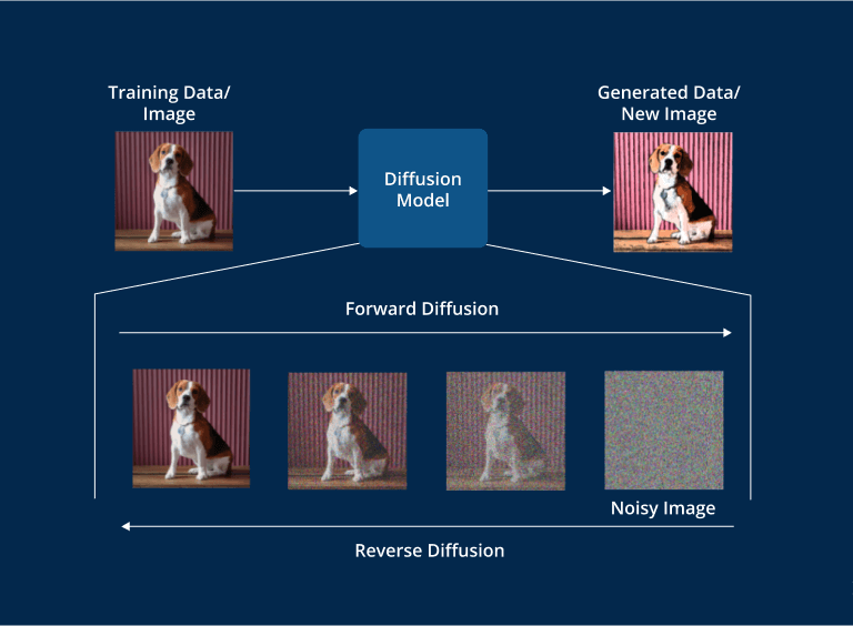How Diffusion Models Are Powering Next-Gen AI Art and Animation